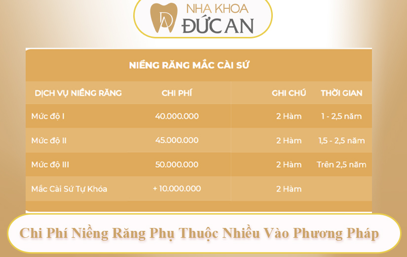 Chi Phí Niềng Răng Phụ Thuộc Vào Điều Gì? Giải Mã Từ A–Z Tại Nha Khoa Đức An Nha Trang